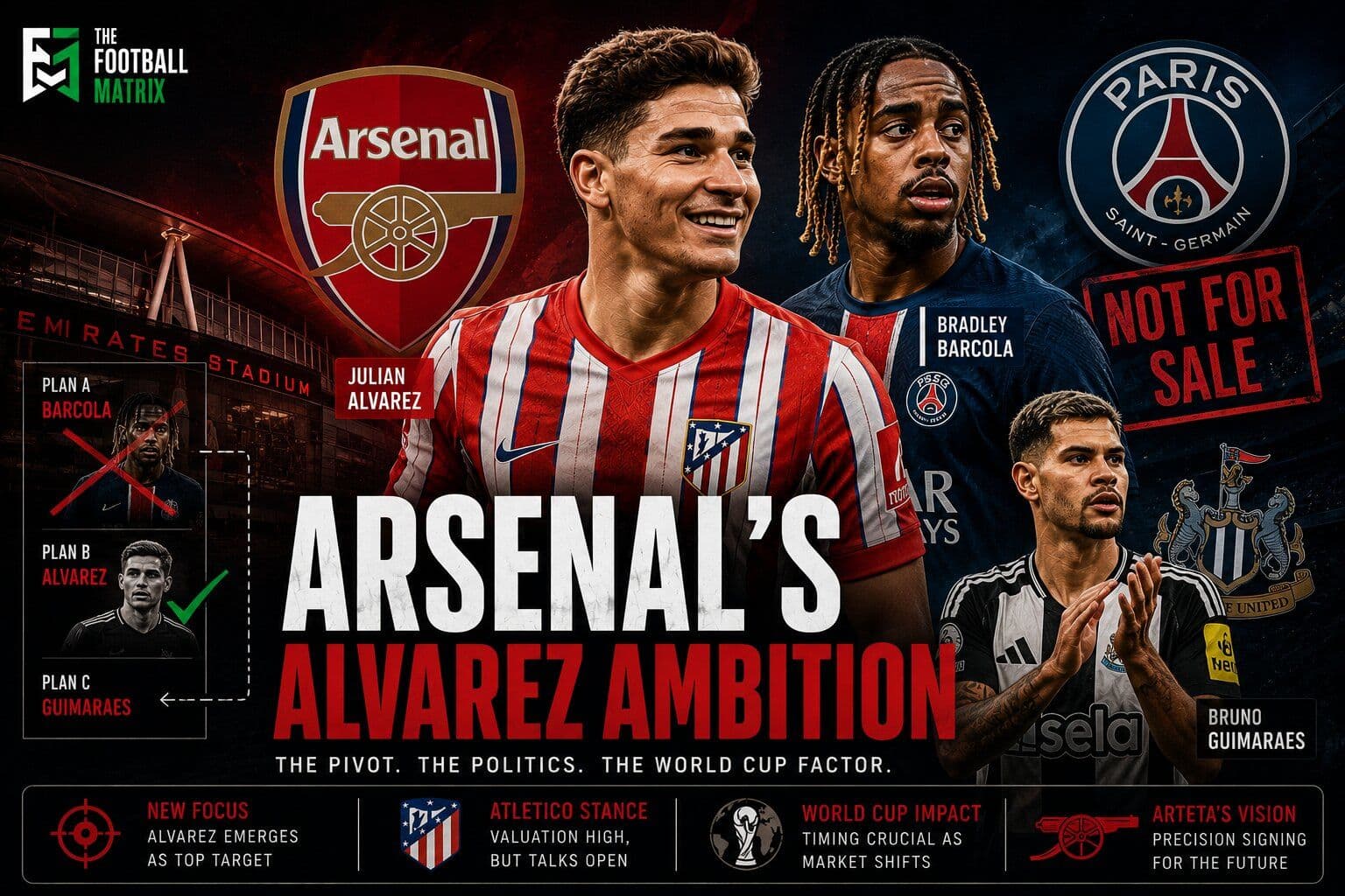 The Alvarez Pivot: How PSG's Barcola U-Turn and Spanish Politics Handed Arsenal a Free Run at Atletico's Star