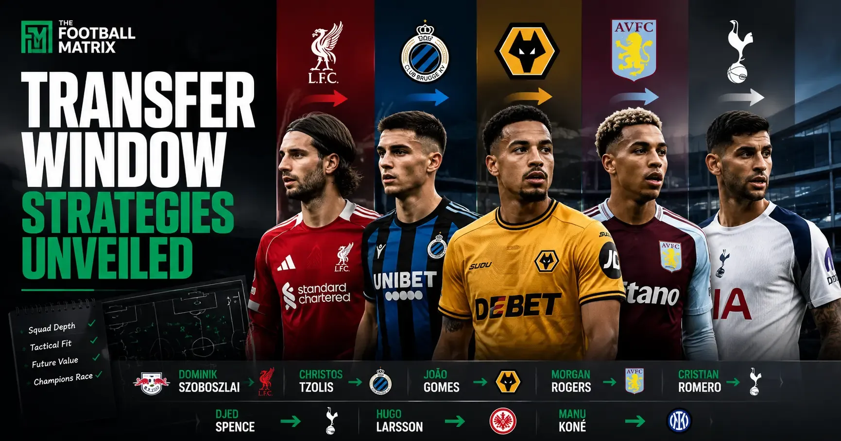 Premier League 2026-27 Pre-Season: Transfer News Round Up