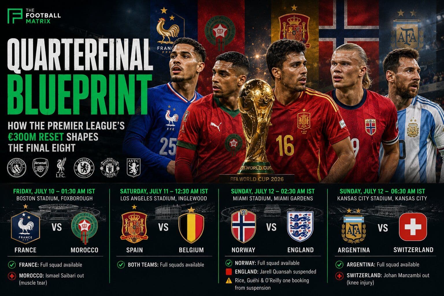 World Cup Quarter-Final Blueprint: How the Premier League's Summer Reset Shapes the Final Eight