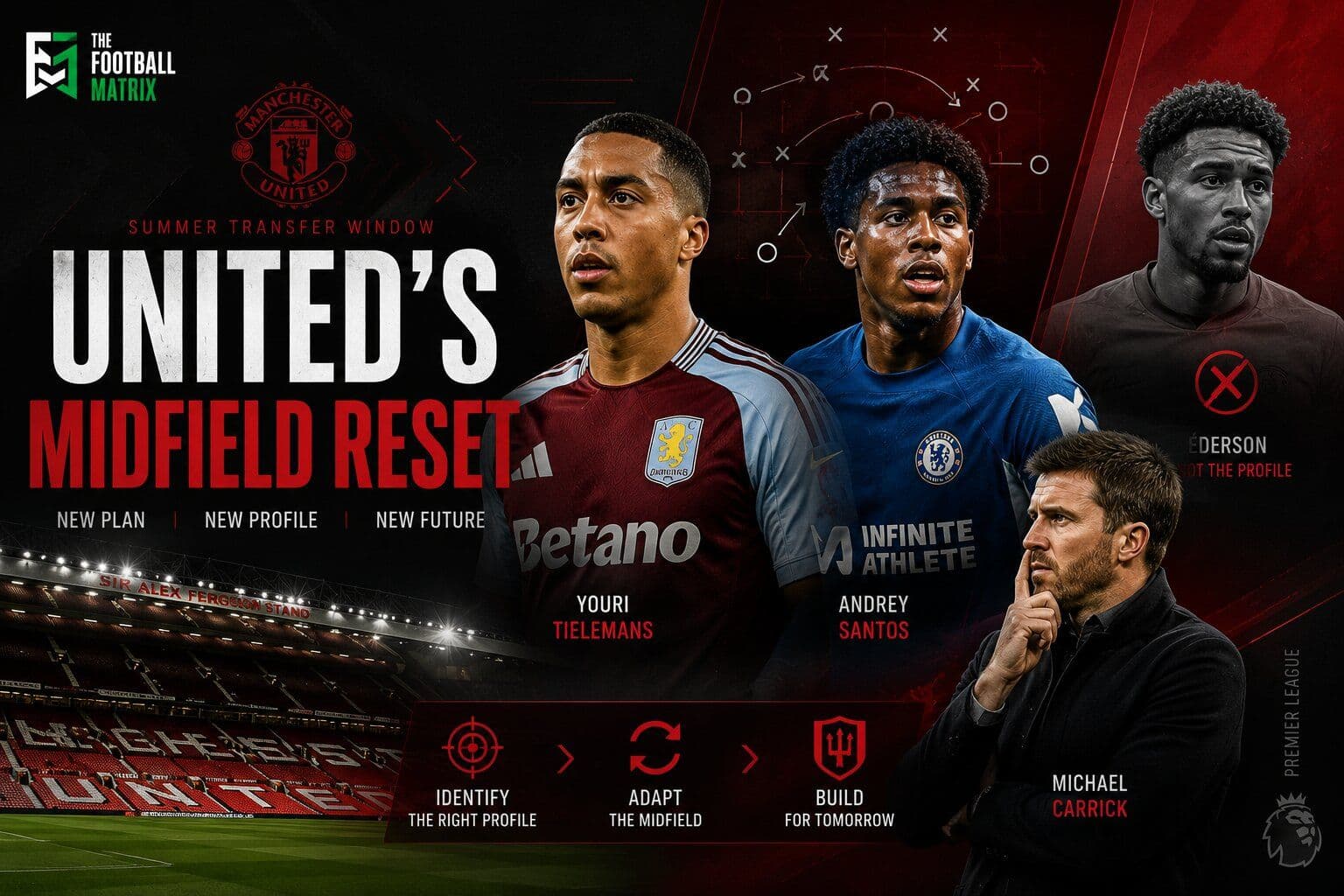  Manchester United Transfer News: How Tielemans Replaced Éderson in Midfield Rebuild