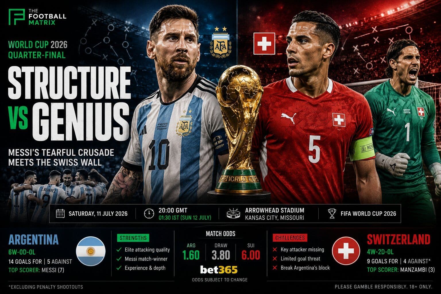 Argentina vs Switzerland Preview: Can Messi Break the Swiss Wall?