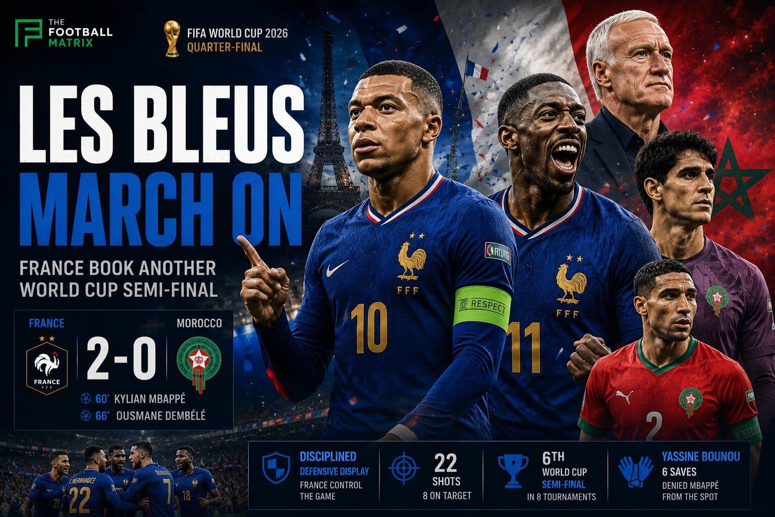 France Reach Third Straight World Cup Semi-Final as Mbappé Sinks Morocco