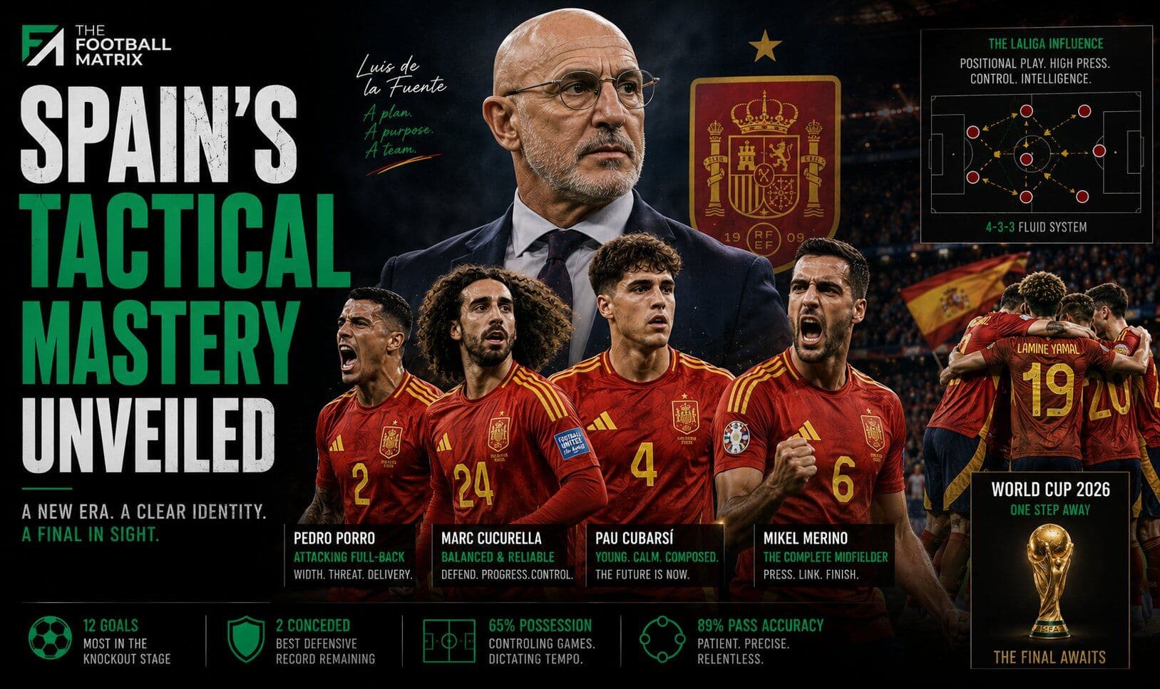 Vertical Tiki-Taka: How Luis de la Fuente's Tactical Revolution Powered Spain to the 2026 World Cup Final
