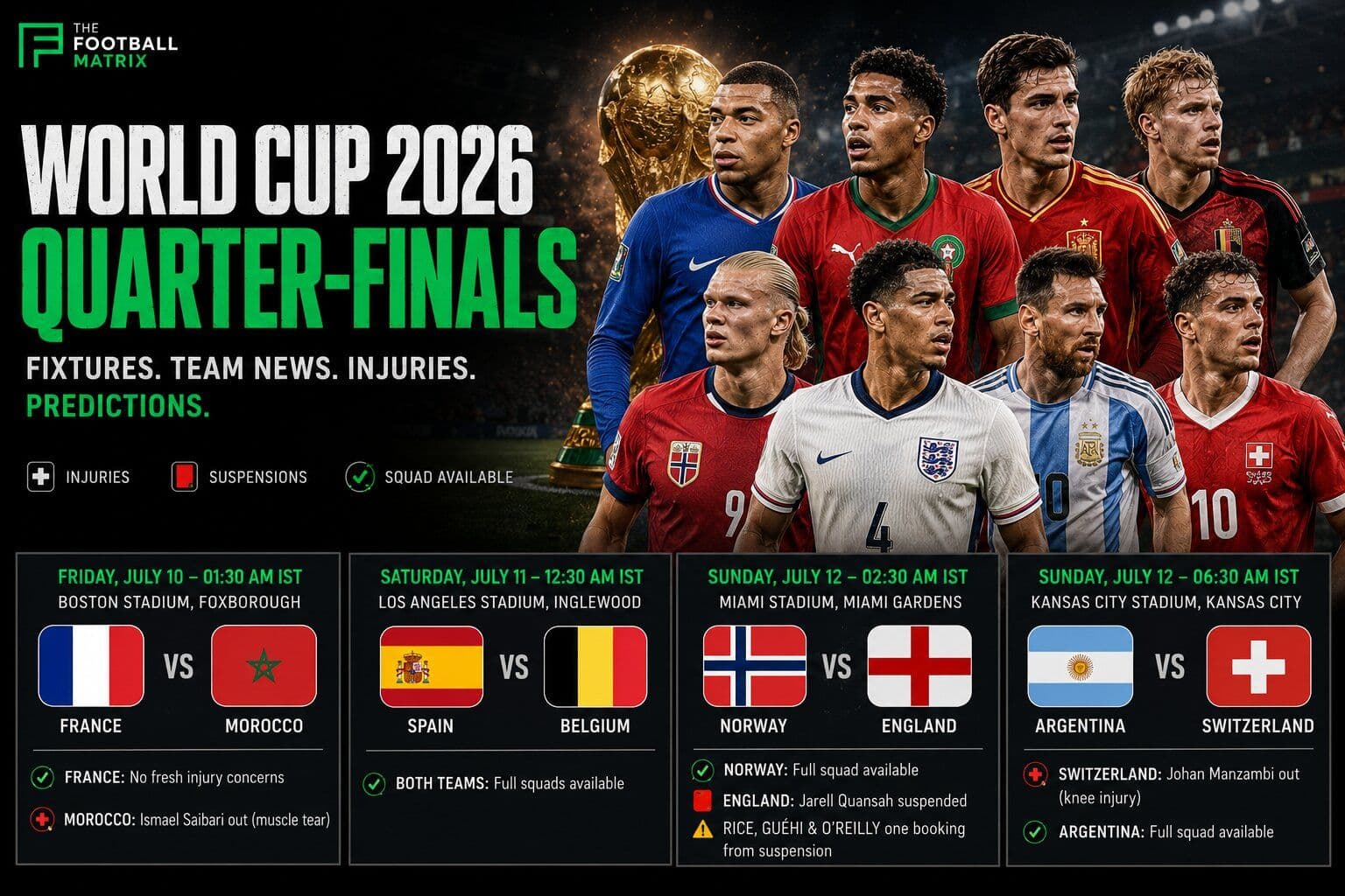 World Cup 2026 Quarter-Finals: Full Schedule, Team News, Injuries and Predictions